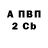 Бутират 1.4BDO Anna Conde